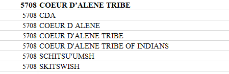 Figure 3. Excerpt of the code list showing the code range for Coeur D’Alene Tribe 