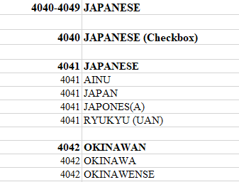 Figure 2. Except of the code list showing the code range for Japanese