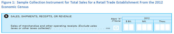 Figure 1: Sample Collection Instrument for Total Sales for a Retail Trade Establishment From the 2012 Economic Census
