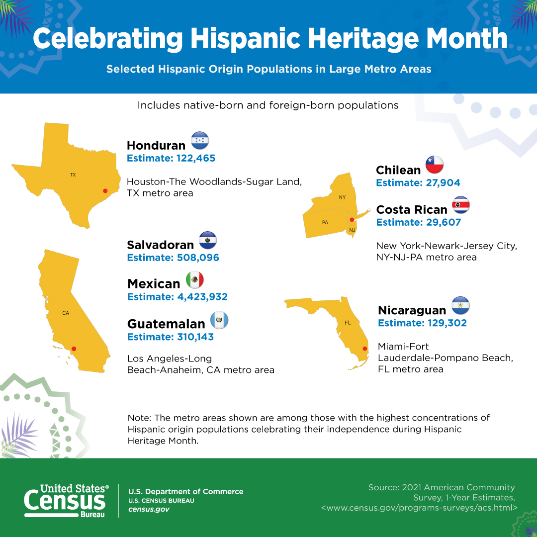 Celebrating Hispanic Heritage Month