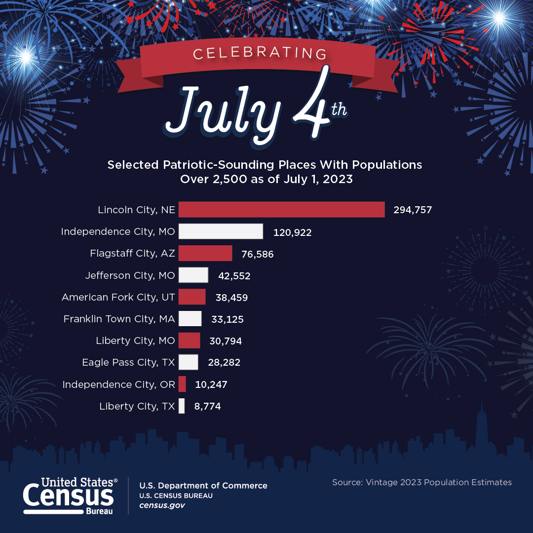 Celebrating July 4th