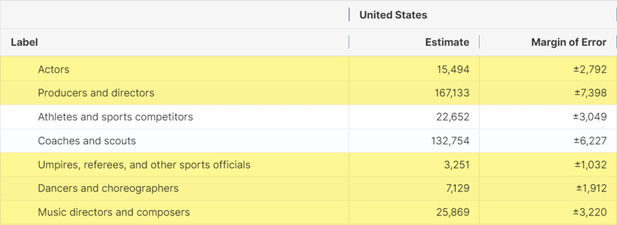 Table B24124, Detailed Occupation for the Full-Time, Year-Round Civilian Employed Population 16 Years and Over