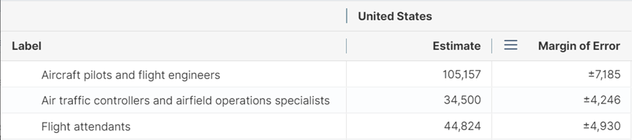 Table B24124, Detailed Occupation for the Full-Time, Year-Round Civilian Employed Population 16 Years and Over
