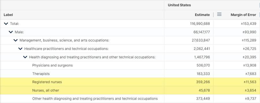 Table B24020, Sex by Occupation, Male