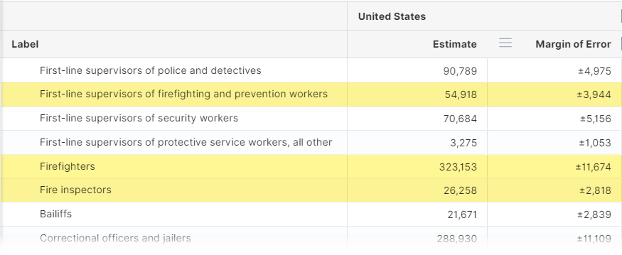 Table B24124, Detailed Occupation for the Full-Time, Year-Round Civilian Employed Population 16 Years and Over 