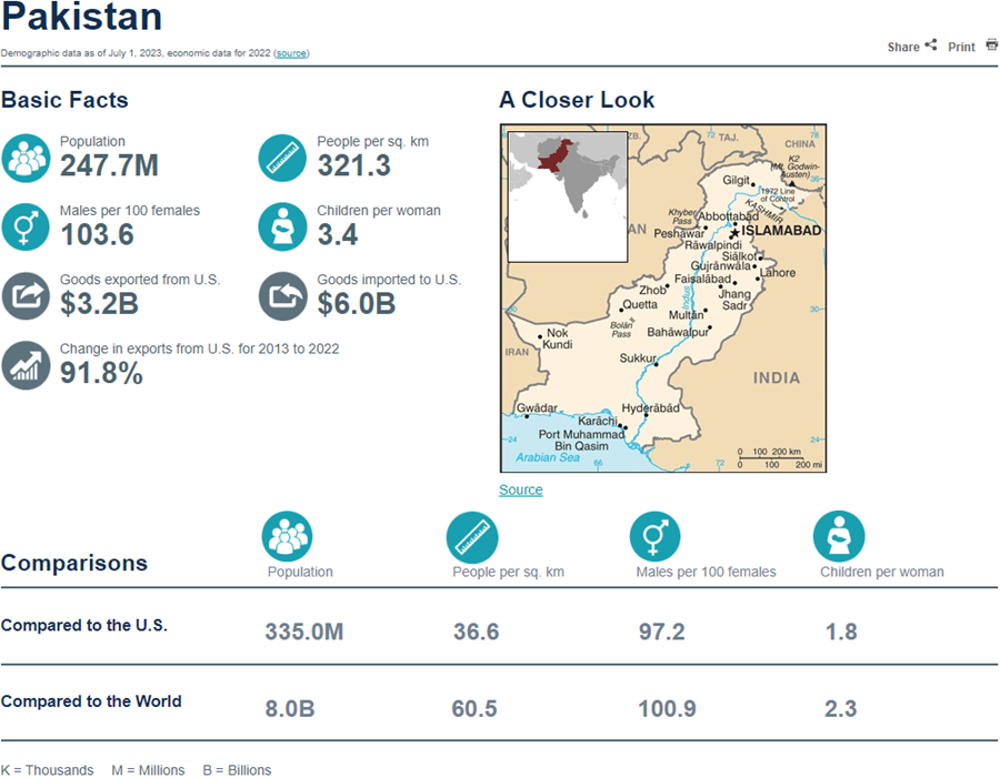 World Population Clock: Pakistan 