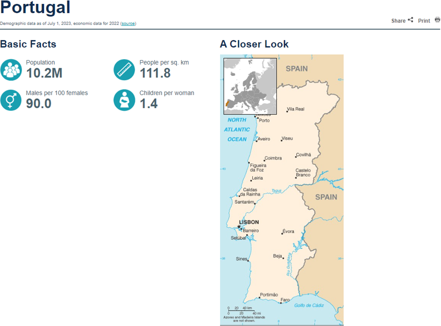 Population Clock, World Population: Portugal 