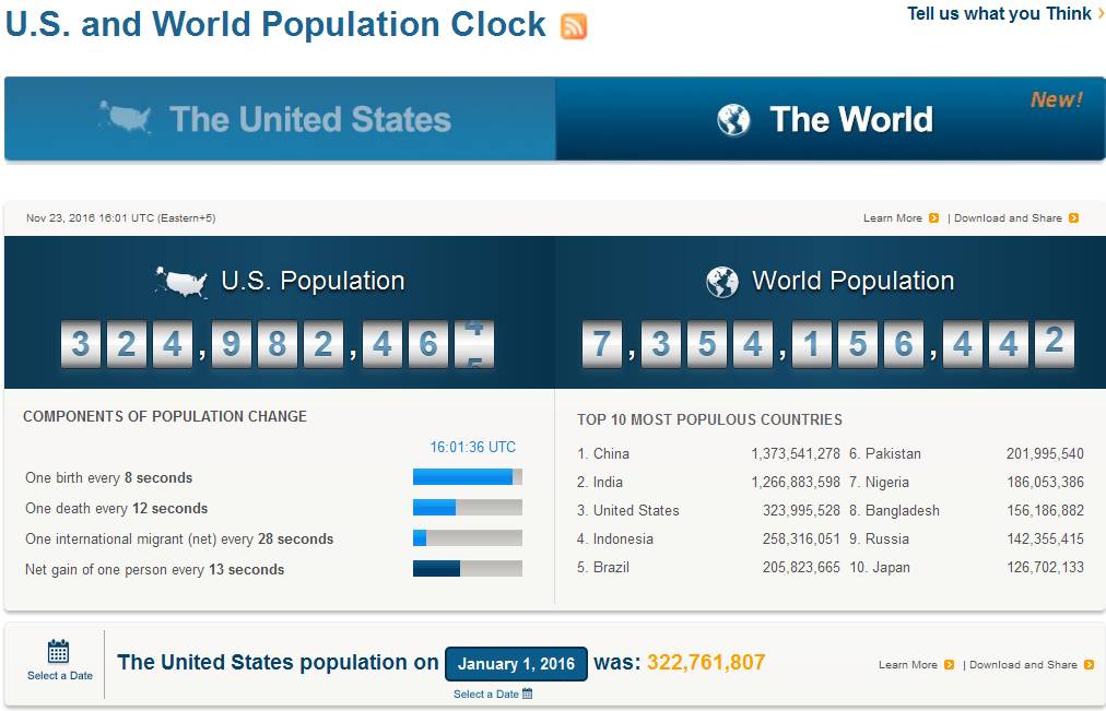 U.S. and World Population Clock 