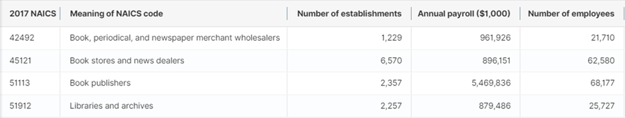 Table CB2000CBP, All Sectors: County Business Patterns, including ZIP Code Business Patterns, by Legal Form of Organization and Employment Size Class for the U.S., States, and Selected Geographies: 2020