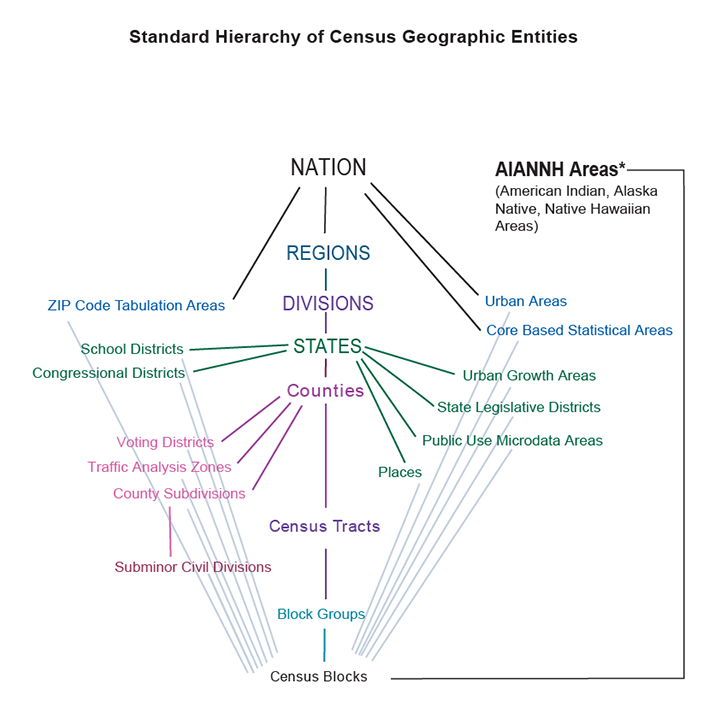Standard Hierarchy of Census Geographic Entities