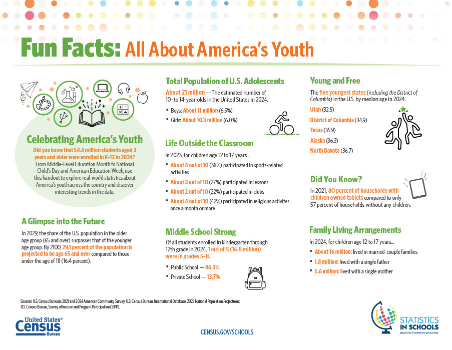 America's Youth