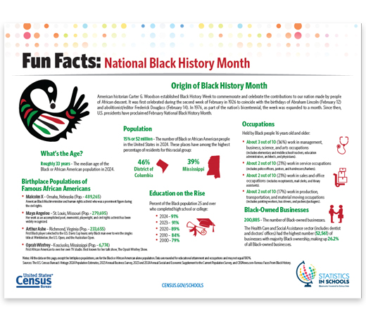 Black History Month