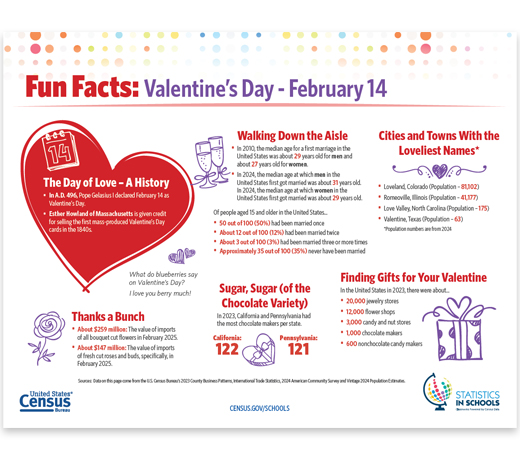 Valentine's Day Fun Facts