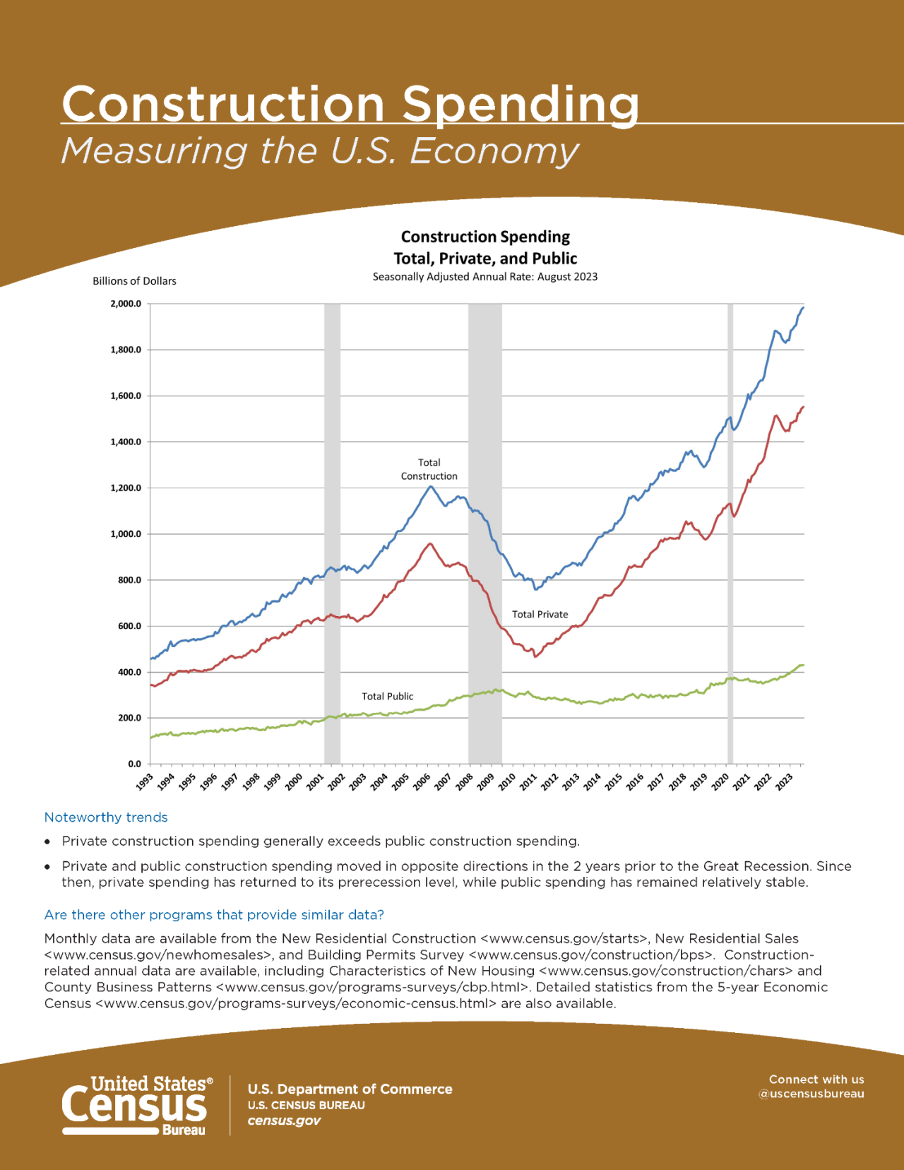 Construction Spending - Flyer Page 2