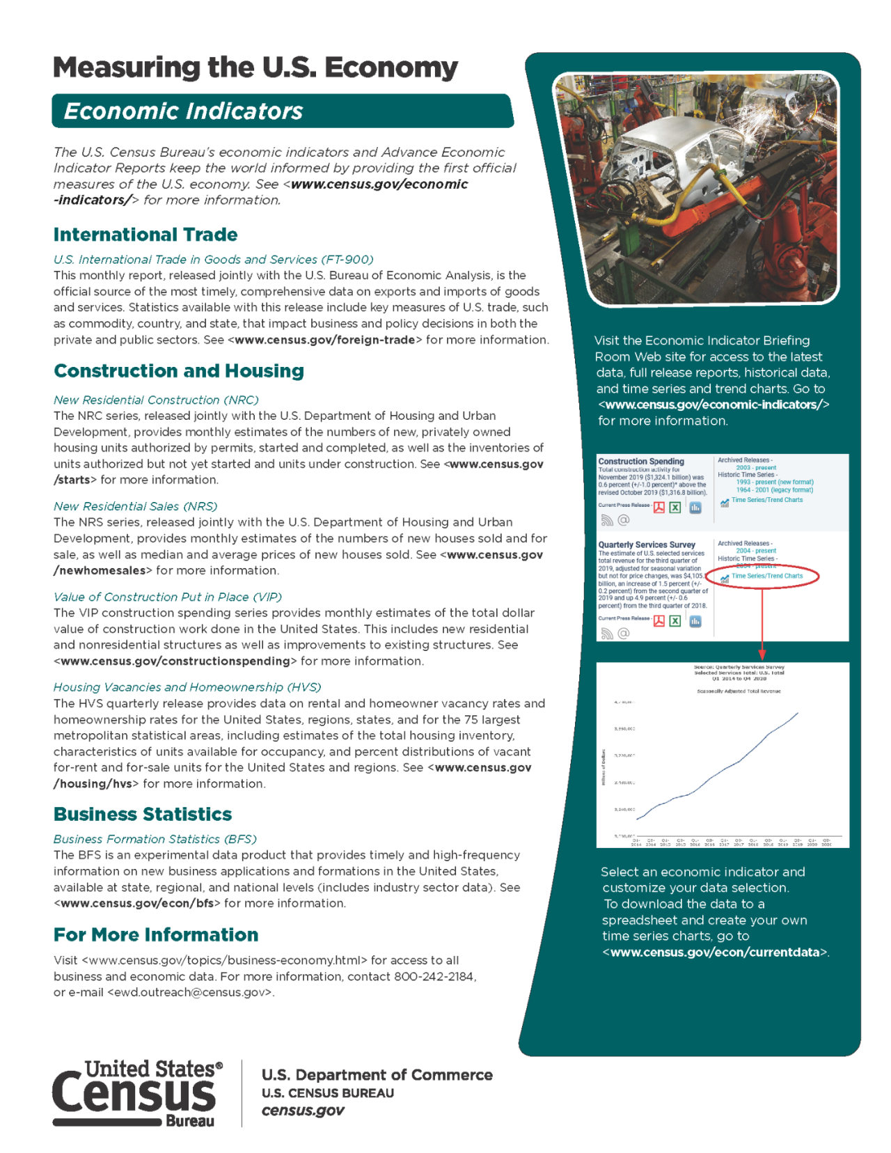 Economic Indicators