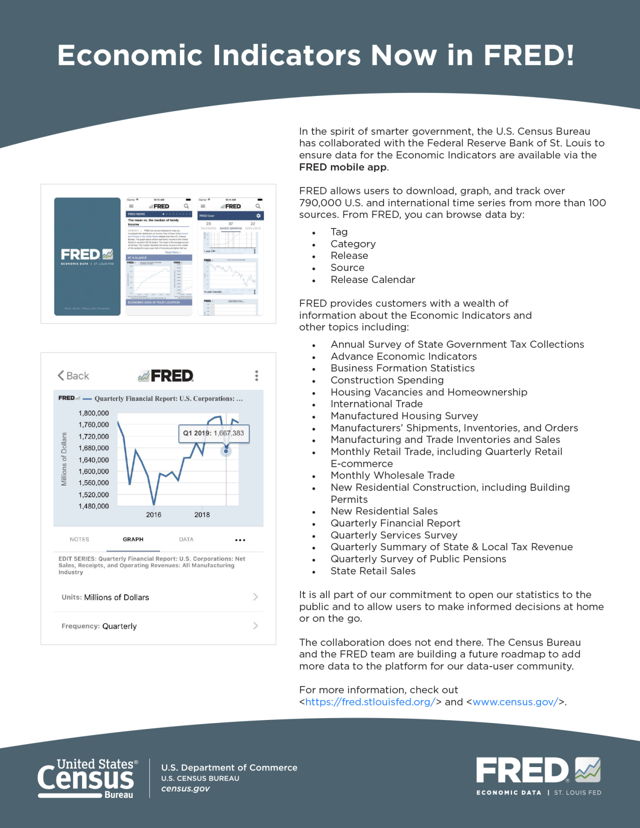 Economic Indicators Now in FRED!